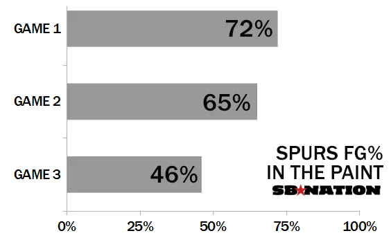 Spurs-Paint-Chart