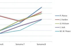[Fantasy] Le bilan hebdomadaire (semaine du 9 au 16 décembre)