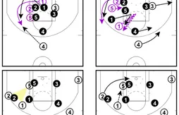 Le conseil du jour : ne pas laisser un shooteur prendre confiance