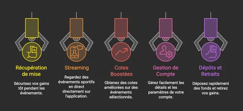 Voici toutes les fonctionnalités Unibet