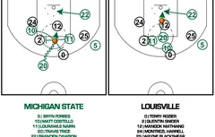 NCAA : le joli système de Michigan State face à la zone de Louisville