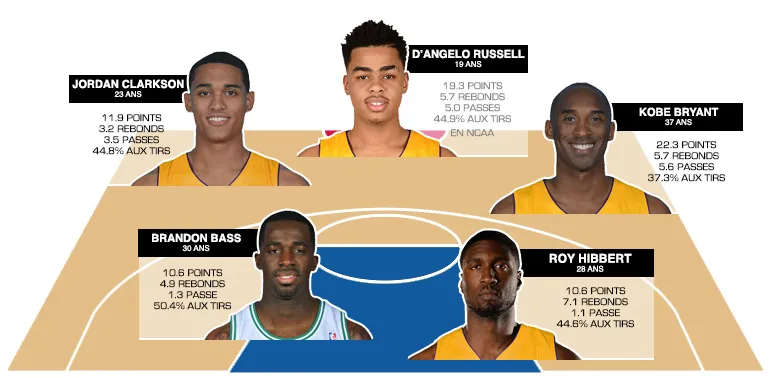 cinq-majeur-lakers