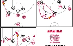 [Coaching] Un système identique pour Kobe Bryant et LeBron James