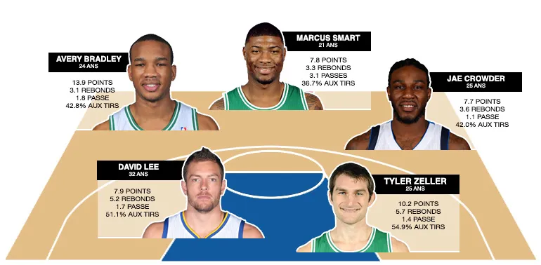 cinq-majeur-celtics