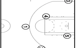 La notion de « postes » va-t-elle disparaître dans le jeu NBA ?