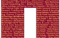 Cleveland : les abonnés à l’année auront leurs noms sur le parquet