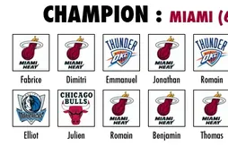 Preview Basket USA 2011/12 : le champion NBA