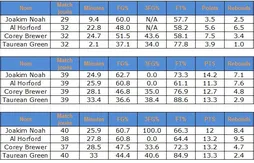 Un Jordan Farmar sous le sapin des Lakers