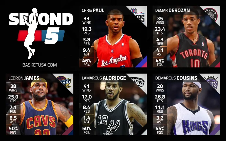 all-nba-team-2