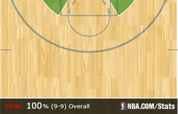 La perfection selon Andre Drummond