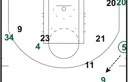 Systèmes : gros plan sur la dernière possession du match Celtics-Sixers