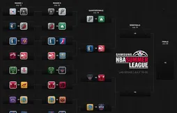 Summer league : le résumé complet des matchs de classement