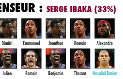 Preview Basket USA 2011/12 : Défenseur