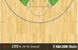 La perfection selon Andre Drummond