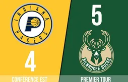 Preview Playoffs 2025 | Indiana Pacers (4) – Milwaukee Bucks (5)