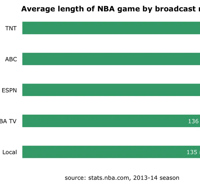 nba broadcast