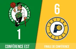 Preview Playoffs 2024 | Boston Celtics (1) – Indiana Pacers (6)