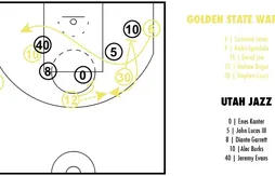 [Coaching] Les croisements fous de Golden State