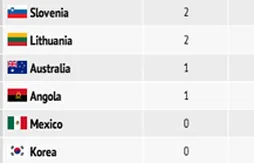 Coupe du Monde 2014 : le résumé complet de la deuxième journée