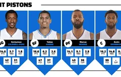 [Previews] Grandir et confirmer pour les Pistons
