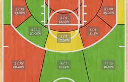 Rudy Gay veut corriger le tir