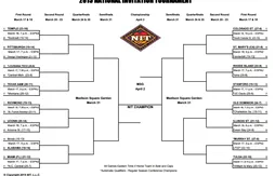Le tableau du National Invitation Tournament (NIT)