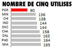 Golden State, le candidat au titre oublié ?