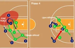 Gros plan : la défense de Boston expliquée aux nuls