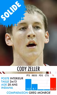 codyzeller
