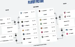 Playoffs 2025 | À l’Ouest, c’est encore le très grand flou