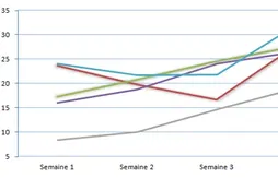 [Fantasy] Le bilan hebdomadaire (semaine du 1er au 8 décembre)