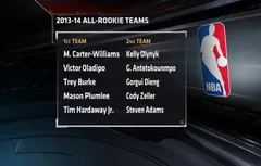 All Rookie Teams : Michael Carter-Williams fait l’unanimité