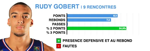 prepa-rudy-gobert