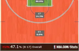 La clé du Game 3 : LeBron James a frappé au poste bas