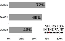 [Coaching] Comment la présence de Serge Ibaka change toute la défense du Thunder