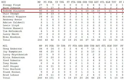 Débat de la semaine : qui sera le prochain à réaliser un quadruple double ?
