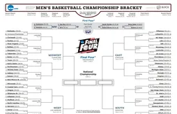 Le tableau de la March Madness 2015