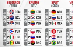 JO de Tokyo 2021 :  la FIBA dévoile les nouvelles dates des tournois de qualification