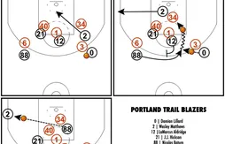 [Coaching] L’aimant Nicolas Batum