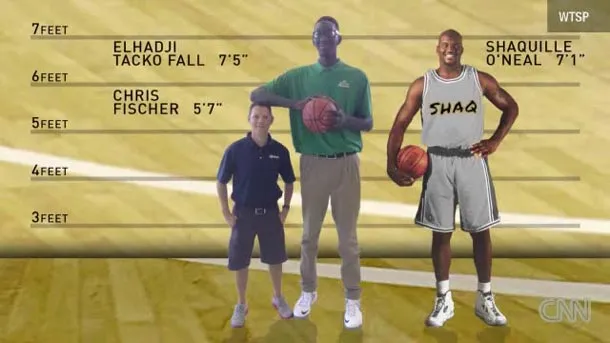 Tacko Fall