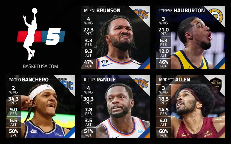 Jalen Brunson et Julius Randle dans le cinq majeur de la semaine