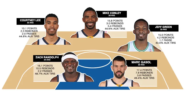 cinq-majeur-grizzlies