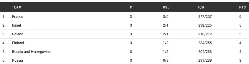 groupe-A