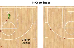 Pour contrer les Warriors, les Cavs se sont inspirés des Rockets