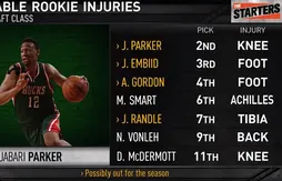 La Draft 2014 était-elle maudite ?