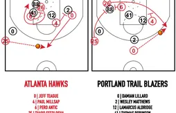 [Coaching] L’écran-étau pour Kyle Korver