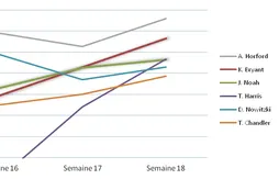 [Fantasy] Le bilan hebdomadaire (Semaine du 24 Février au 3 Mars)
