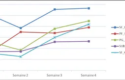 [Fantasy] Le récap hebdomadaire (semaine du 18 au 25 Novembre)