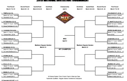 Le tableau du National Invitation Tournament (NIT)