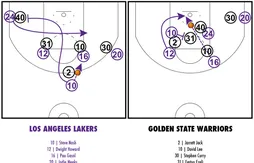 [Coaching] Pau Gasol passeur et Steve Nash poseur d’écrans